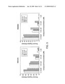 2,4-PYRIMIDINEDIAMINE COMPOUNDS AND THEIR USES diagram and image