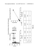 2,4-PYRIMIDINEDIAMINE COMPOUNDS AND THEIR USES diagram and image