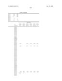 2,4-PYRIMIDINEDIAMINE COMPOUNDS AND THEIR USES diagram and image