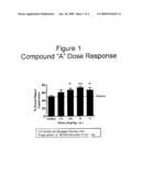 COMPOSITIONS AND METHODS OF TREATMENT USING L-TYPE CALCIUM CHANNEL BLOCKERS AND CHOLINESTERASE INHIBITORS diagram and image