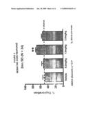 COMPOSITIONS AND METHODS OF TREATMENT USING L-TYPE CALCIUM CHANNEL BLOCKERS AND CHOLINESTERASE INHIBITORS diagram and image