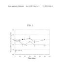 PYRIDYLPHENOL COMPOUND AND USE THEREOF diagram and image