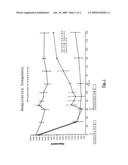 COMPOSITION THAT COMPRISES AT LEAST ONE OXIME AND ITS USE IN THERAPEUTICS diagram and image