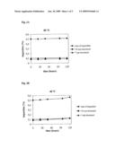 PHARMACEUTICAL COMPOSITION CONTAINING TAXANE DERIVATIVE DESTINED FOR THE PREPARATION OF AN INFUSION SOLUTION, METHOD OF PREPARATION THEREOF AND USE THEREOF diagram and image