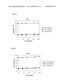 PHARMACEUTICAL COMPOSITION CONTAINING TAXANE DERIVATIVE DESTINED FOR THE PREPARATION OF AN INFUSION SOLUTION, METHOD OF PREPARATION THEREOF AND USE THEREOF diagram and image