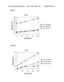 PHARMACEUTICAL COMPOSITION CONTAINING TAXANE DERIVATIVE DESTINED FOR THE PREPARATION OF AN INFUSION SOLUTION, METHOD OF PREPARATION THEREOF AND USE THEREOF diagram and image