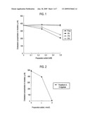 Fat Absorption Inhibitor diagram and image