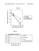 Fat Absorption Inhibitor diagram and image