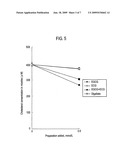 Fat Absorption Inhibitor diagram and image