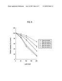 Fat Absorption Inhibitor diagram and image