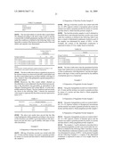 Gabapentin-containing Solid Compositions and Process for Preparing the Same diagram and image