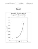 OPHTHALMIC COMPOSITIONS CONTAINING POLYSACCHARIDE/BORATE GELLING SYSTEM diagram and image