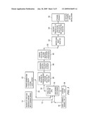 Method and Apparatus for Reducing CO2 in a Stream by Conversion to a Syngas for Production of Energy diagram and image