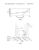 COMPOSITION, ARTICLE, AND ASSOCIATED METHOD diagram and image