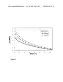 RUBBER COMPOSITION CONTAINING FUNCTIONALIZED POLYMER NANOPARTICLES diagram and image