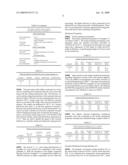 RUBBER COMPOSITION CONTAINING FUNCTIONALIZED POLYMER NANOPARTICLES diagram and image