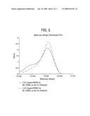 Fluorinated transition metal catalysts and formation thereof diagram and image