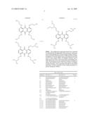 Anti-tumor Compounds Derived From 1,4,5,8-tetrachloroanthraquinone diagram and image