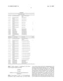 Anti-tumor Compounds Derived From 1,4,5,8-tetrachloroanthraquinone diagram and image