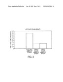 CONVERSION OF CARBOHYDRATES TO HYDROXYMETHYLFURFURAL (HMF) AND DERIVATIVES diagram and image