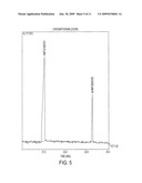 CONVERSION OF CARBOHYDRATES TO HYDROXYMETHYLFURFURAL (HMF) AND DERIVATIVES diagram and image