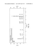 CONVERSION OF CARBOHYDRATES TO HYDROXYMETHYLFURFURAL (HMF) AND DERIVATIVES diagram and image