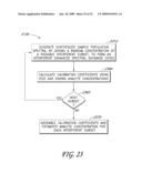 LOW DRAW VOLUME ANALYTE DETECTION SYSTEMS diagram and image