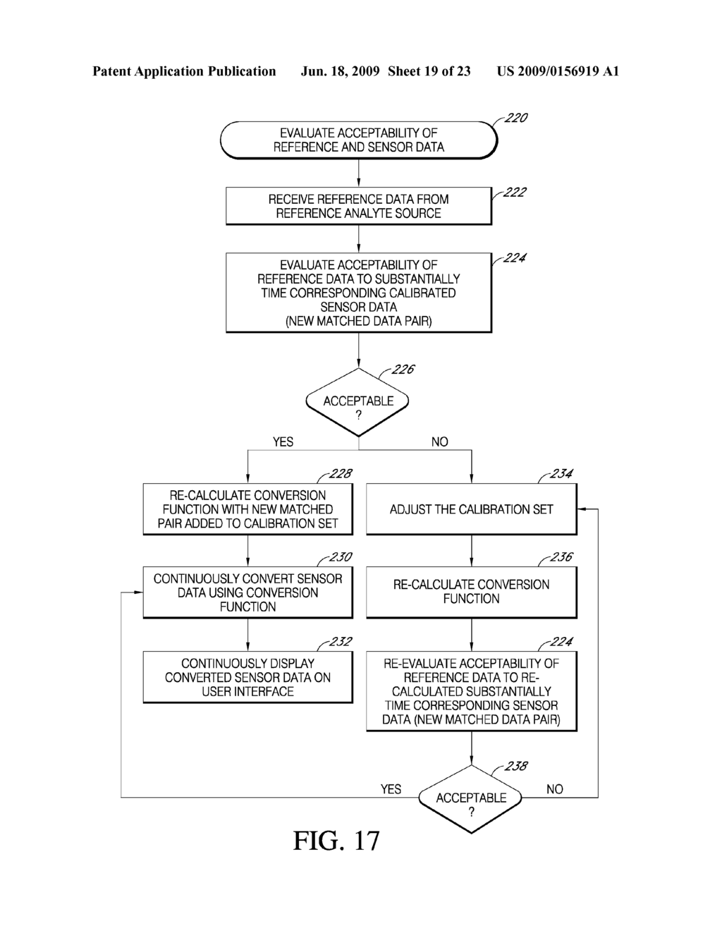 TRANSCUTANEOUS ANALYTE SENSOR - diagram, schematic, and image 20