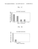 METHODS, DEVICES AND COMPOSITIONS FOR CONTROLLED DRUG DELIVERY TO INJURED MYOCARDIUM diagram and image