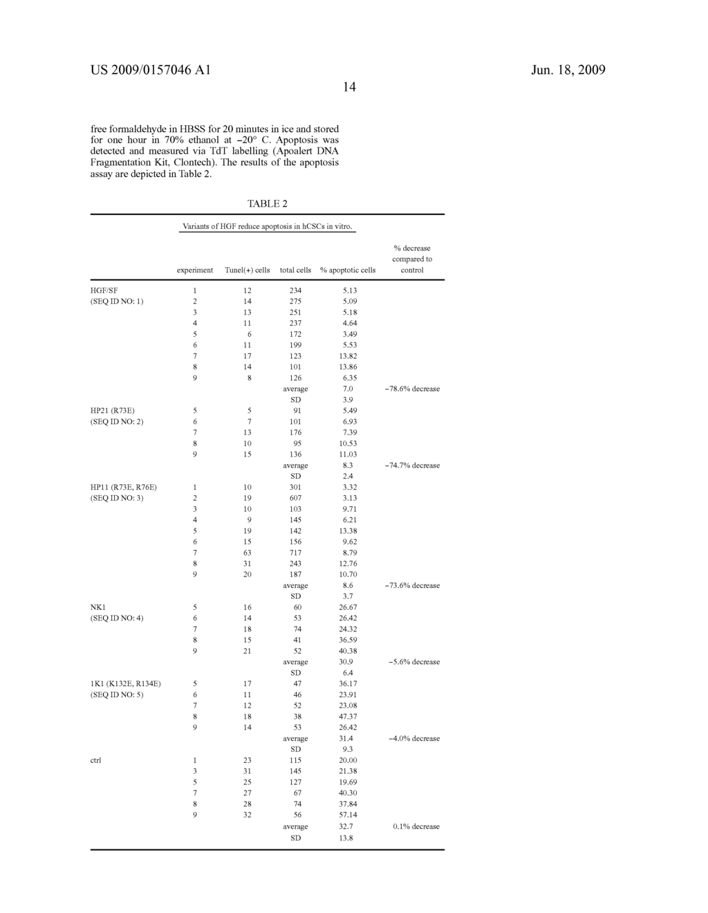 METHODS AND COMPOSITIONS FOR THE REPAIR AND/OR REGENERATION OF DAMAGED MYOCARDIUM USING CYTOKINES AND VARIANTS THEREOF - diagram, schematic, and image 17