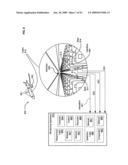 Circulatory monitoring systems and methods diagram and image