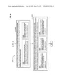 Circulatory monitoring systems and methods diagram and image