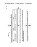 Circulatory monitoring systems and methods diagram and image