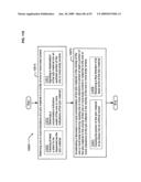 Circulatory monitoring systems and methods diagram and image