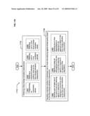 Circulatory monitoring systems and methods diagram and image