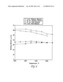 RAPID THERMAL TREATMENT FOR ENHANCING BENDING STIFFNESS AND YIELD MOMENT OF CURVED NEEDLES diagram and image