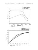 RAPID THERMAL TREATMENT FOR ENHANCING BENDING STIFFNESS AND YIELD MOMENT OF CURVED NEEDLES diagram and image