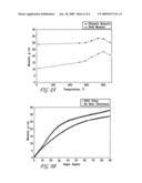 RAPID THERMAL TREATMENT FOR ENHANCING BENDING STIFFNESS AND YIELD MOMENT OF CURVED NEEDLES diagram and image