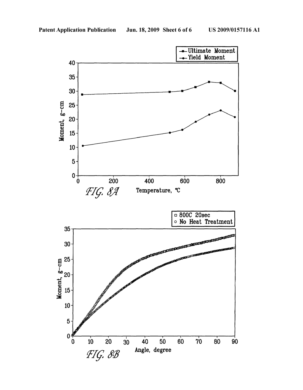 RAPID THERMAL TREATMENT FOR ENHANCING BENDING STIFFNESS AND YIELD MOMENT OF CURVED NEEDLES - diagram, schematic, and image 07