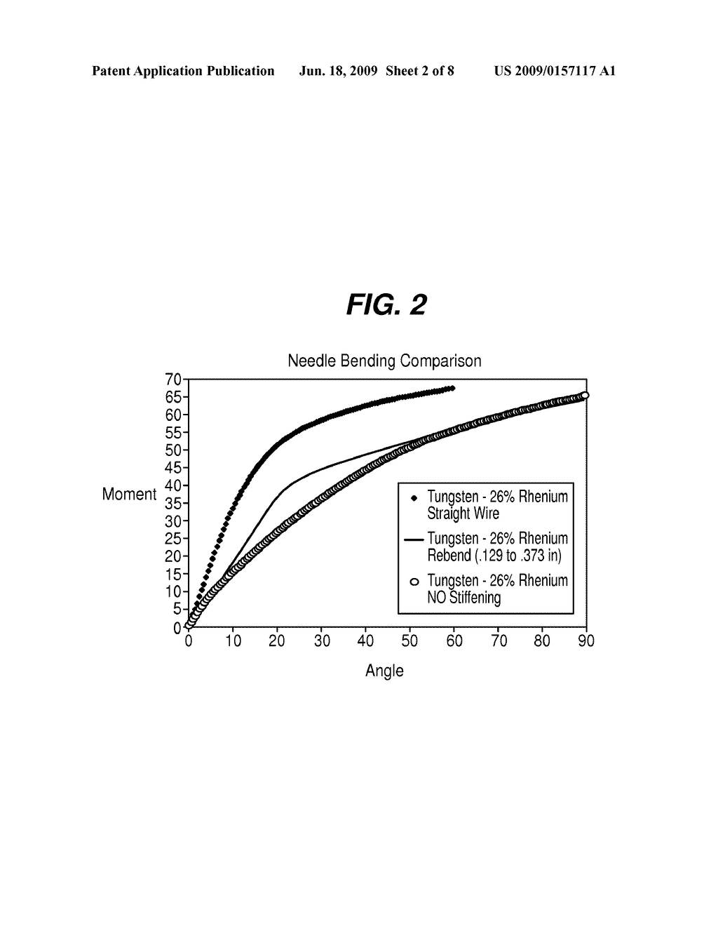 PROCESS FOR TREATING METAL ALLOY SURGICAL NEEDLES TO IMPROVE BENDING STIFFNESS - diagram, schematic, and image 03