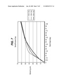 PROCESS FOR TREATING METAL ALLOY SURGICAL NEEDLES TO IMPROVE BENDING STIFFNESS diagram and image