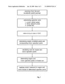 Method for determining optimal operation point with respect to state of charge in hybrid electric vehicle diagram and image