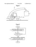 Commercial Vehicle with Control means and Method for Controlling Commercial Vehicle diagram and image