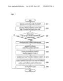 METHOD FOR CONTROLLING CONTINUOUS VARIABLE VALVE TIMING APPARATUS diagram and image