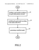 MODEL MODIFICATION METHOD FOR A SEMICONDUCTOR DEVICE diagram and image