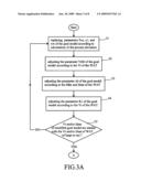 MODEL MODIFICATION METHOD FOR A SEMICONDUCTOR DEVICE diagram and image