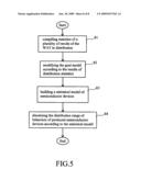 MODEL MODIFICATION METHOD FOR A SEMICONDUCTOR DEVICE diagram and image