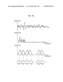 Method and apparatus for detecting noise diagram and image