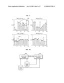 Method and apparatus for detecting noise diagram and image