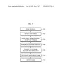 Method and apparatus for detecting noise diagram and image